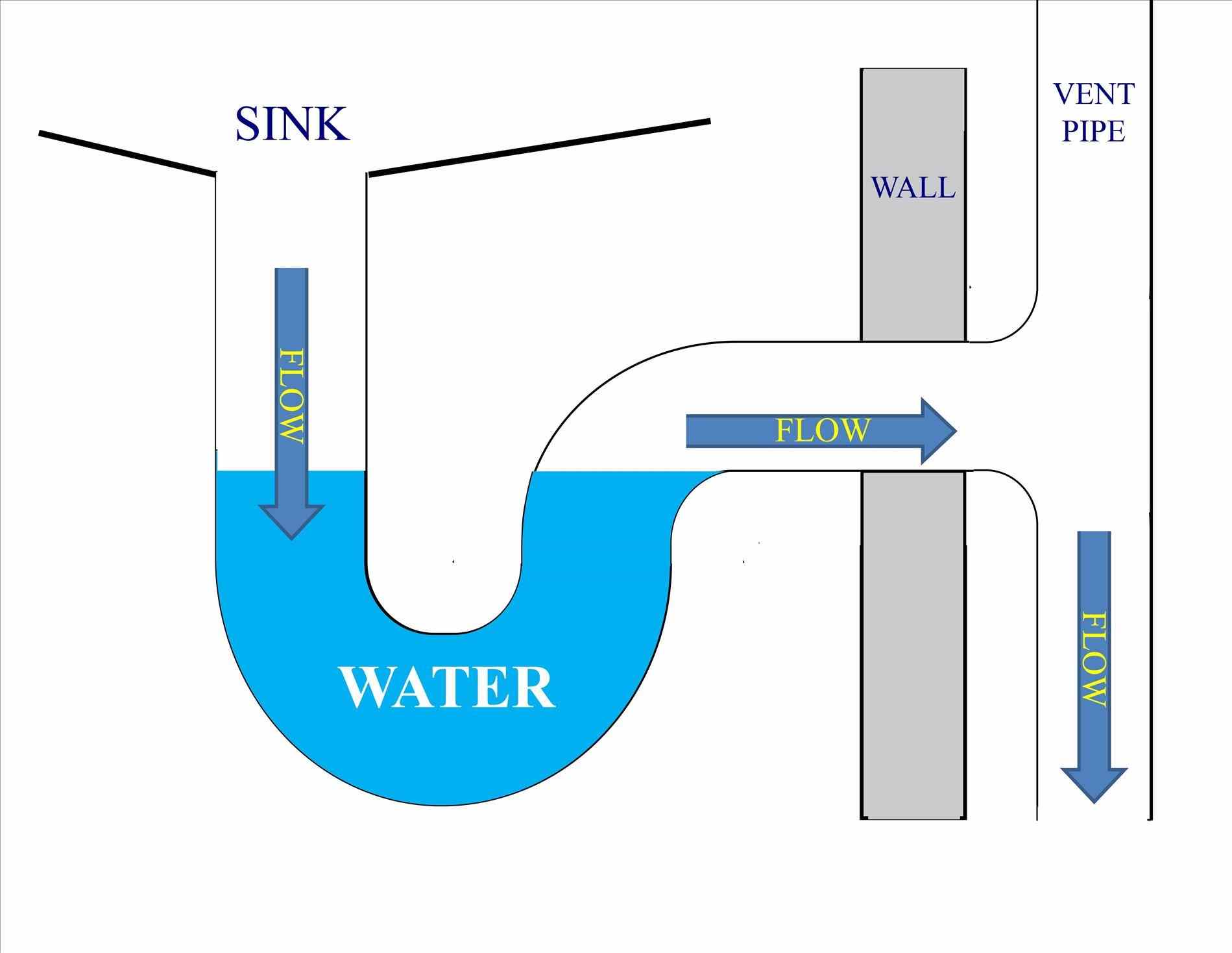 Why Is A Plumbing Vent Important For My Home? | Limcora Hawkesbury